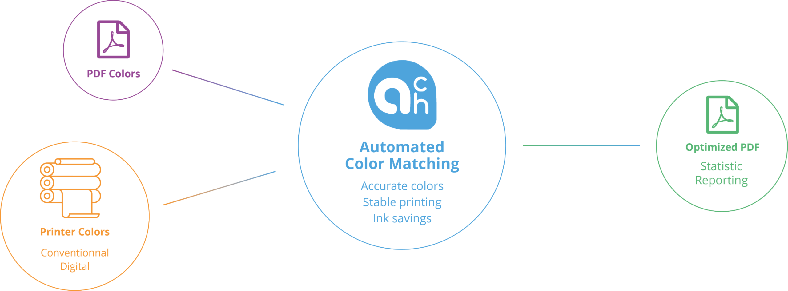 Alwan ColorHub (ACH) - Image 2