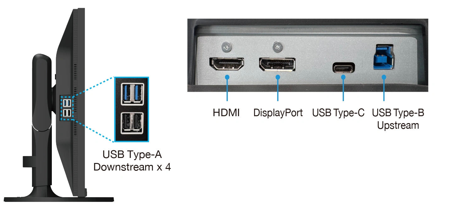 ColorEdge CS3200X USB Type-C, DisplayPort and HDMI connections
